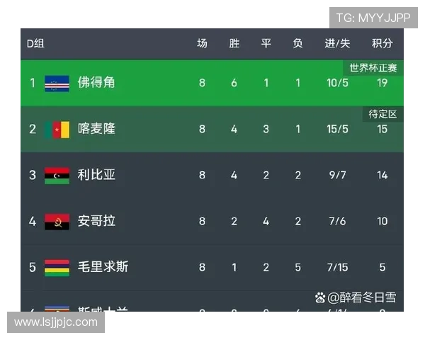 阿根廷世界杯32强对手确定:将对阵佛得角 阿根廷世界杯32强对手确定:将对阵佛得角