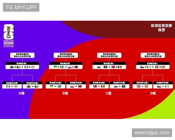 2026世界杯32强比赛日程回顾:首轮淘汰赛安排整理 2026世界杯32强比赛日程回顾:首轮淘汰赛安排整理